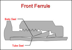 compression fittings manufacturer, back ferrule fittings